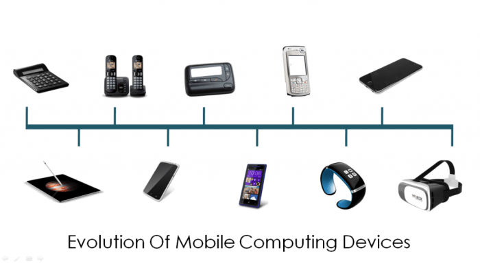 Computing mobile presentation applications bbamantra